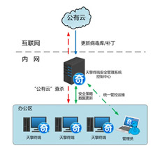 新一代終端安全管理系統(tǒng)