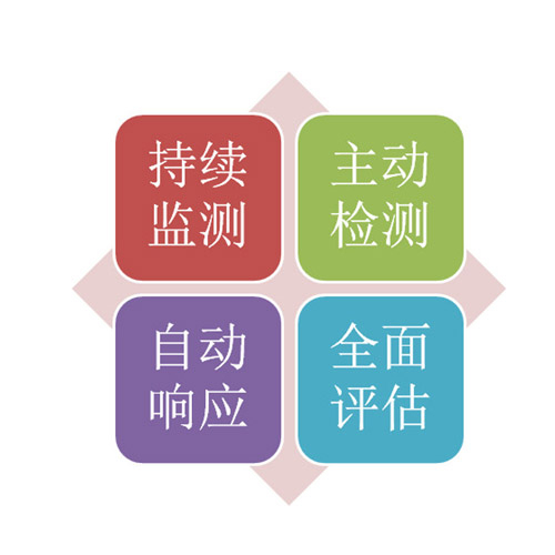 終端安全響應系統(tǒng)