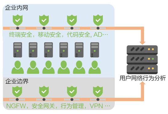 行為感知分析系統(tǒng)