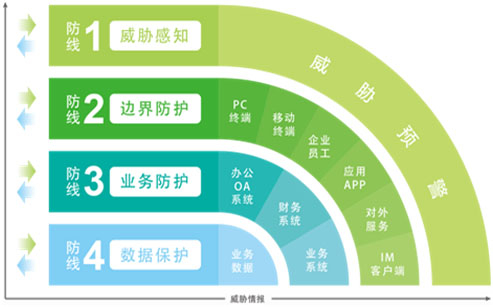 虛擬化安全管理系統(tǒng)