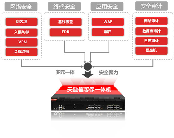 天融信等保一體機(jī)