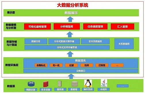 天融信大數(shù)據(jù)分析系統(tǒng)