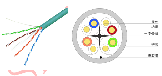 六類4對(duì)非屏蔽雙絞線