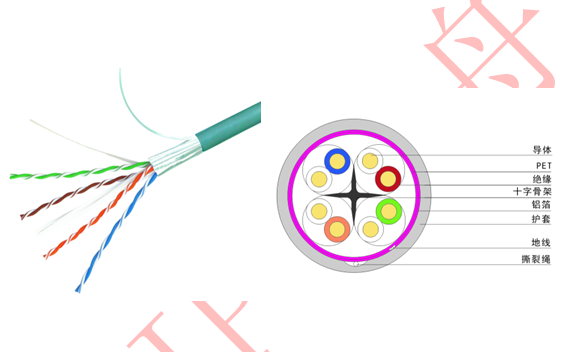 六類4對屏蔽雙絞線